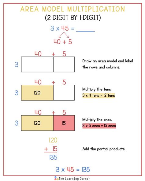 Multiply I .